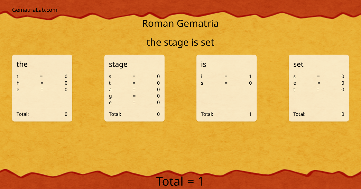 the stage is set in roman Gematria